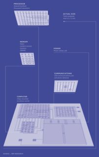 驚艷世界 成本不到10美分、如鹽粒般的微型電腦突破