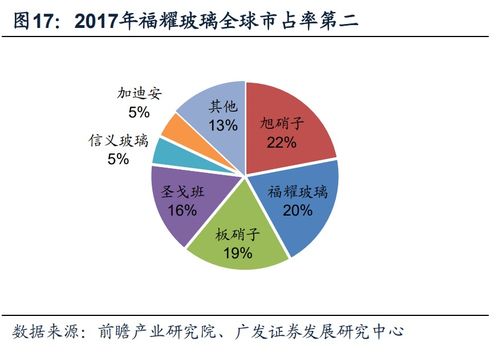 信息系統集成服務 汽車產業邏輯視角下的零部件公司新增長極