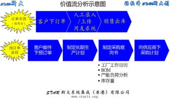 斯達系統集成 以專業定制軟件與EAM行業知識賦能企業信息化